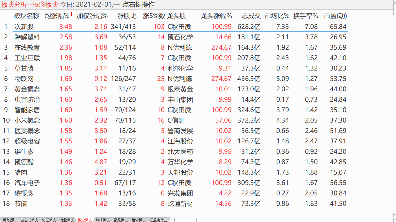 中股回升震荡 逢高减到轻仓