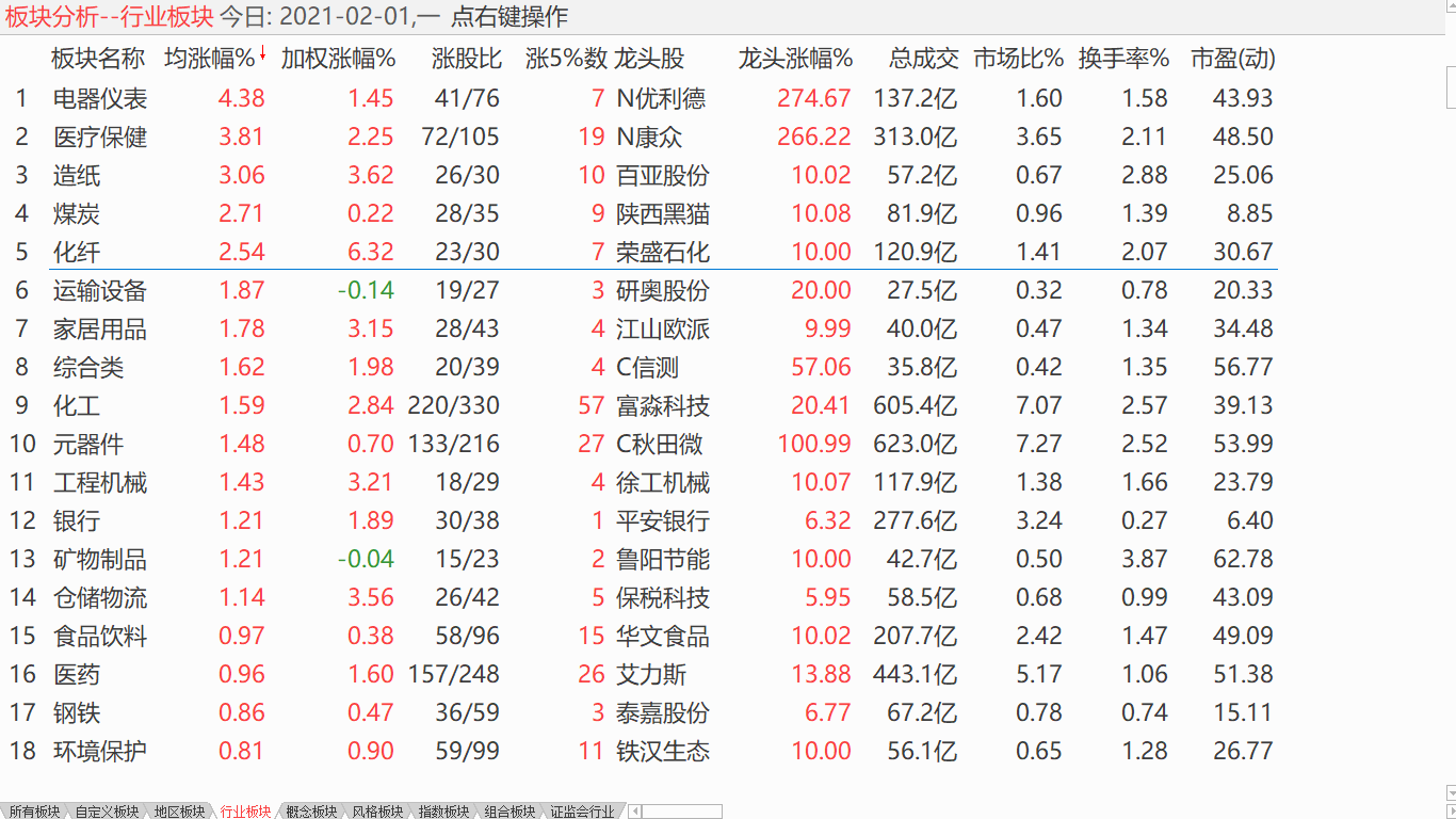 中股回升震荡 逢高减到轻仓