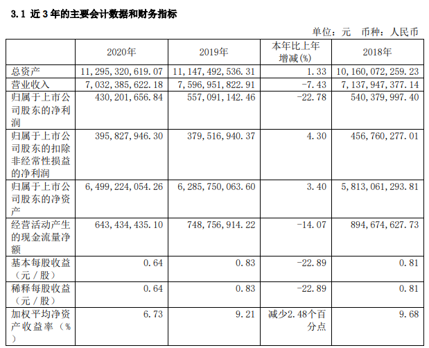 上海家化午后跌停，有人提前逃跑？