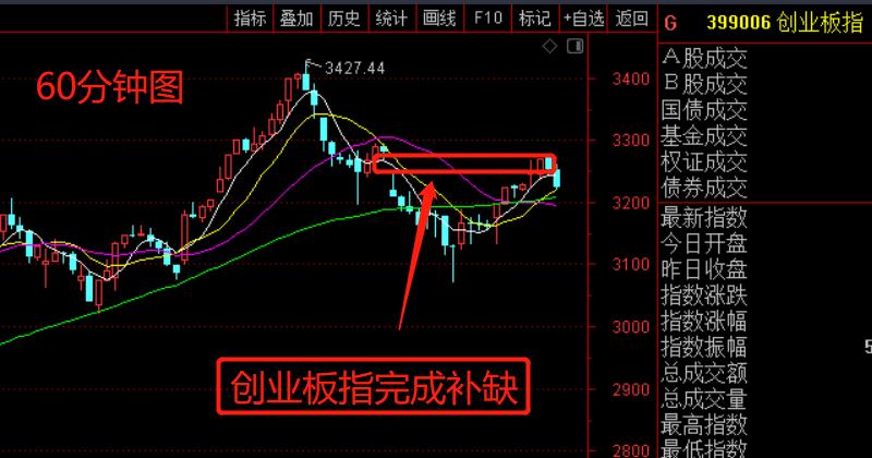 缺口附近的压力