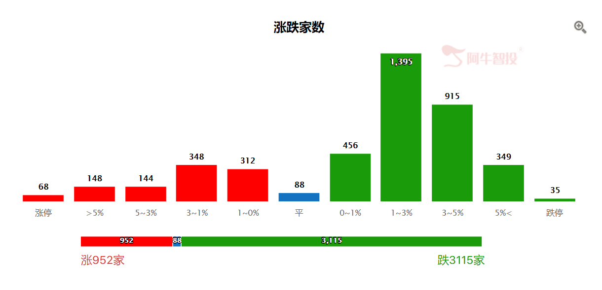 分享几个逻辑！