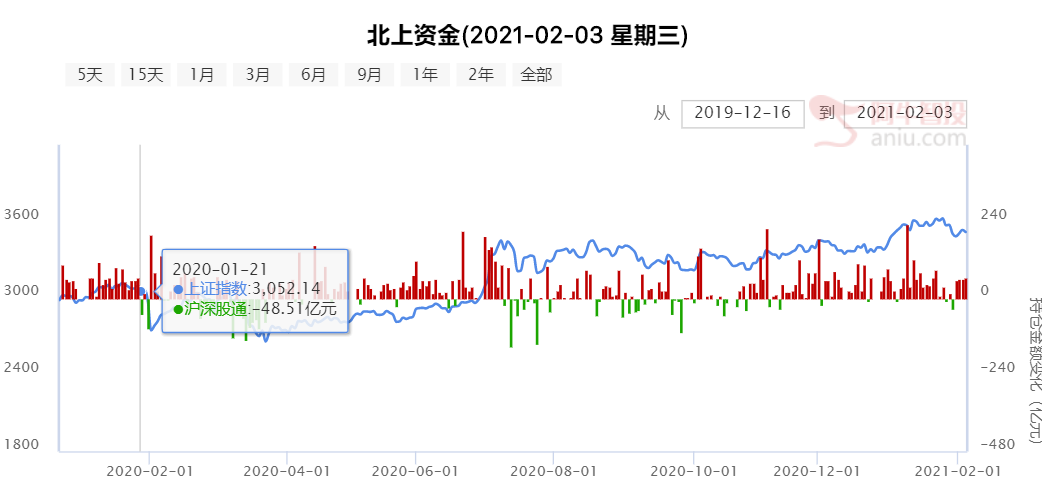 缩量涨放量跌，论踏准节奏的重要性！