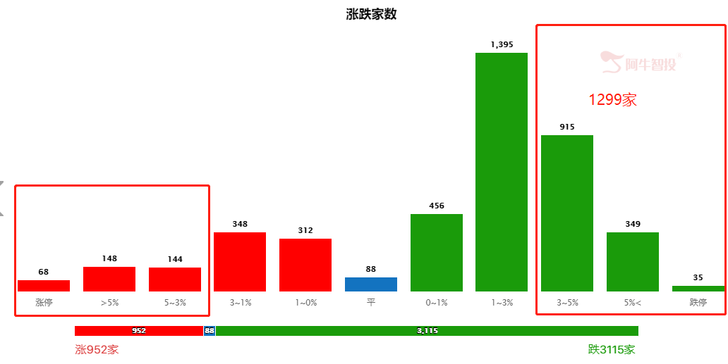 缩量涨放量跌，论踏准节奏的重要性！