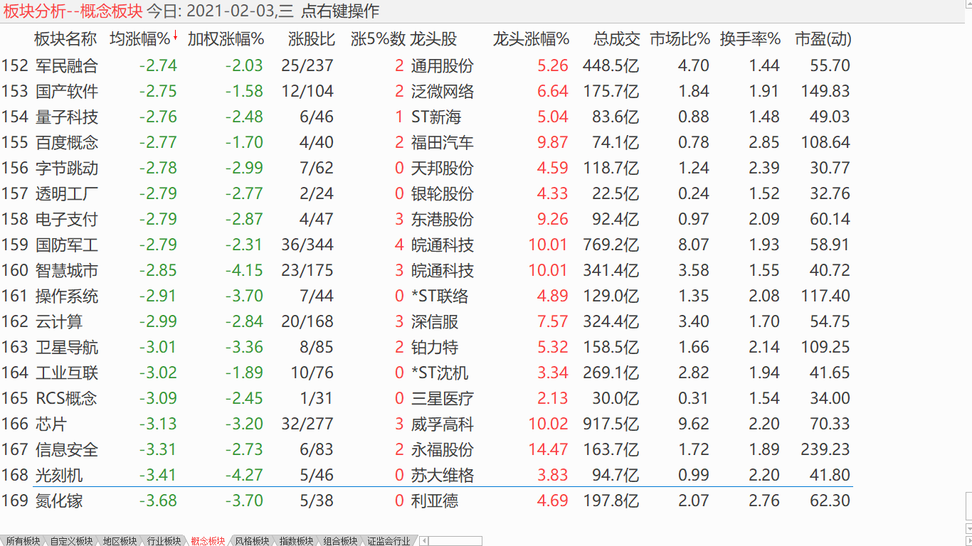 【收盘综述】 中股调整震荡