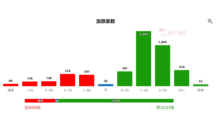 普跌之后抱团股还有行情吗？