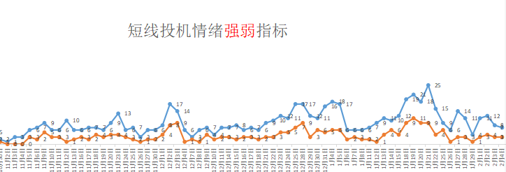 小心！还有大跌！