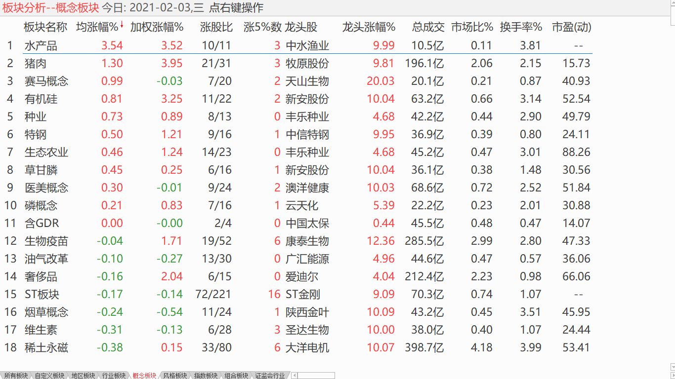 【收盘综述】 中股调整震荡