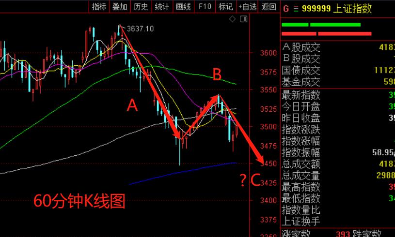 二次回踩结束了吗？