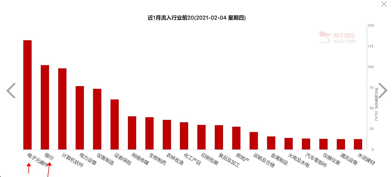 北向资金持续增仓，这个低估板块已经启动！