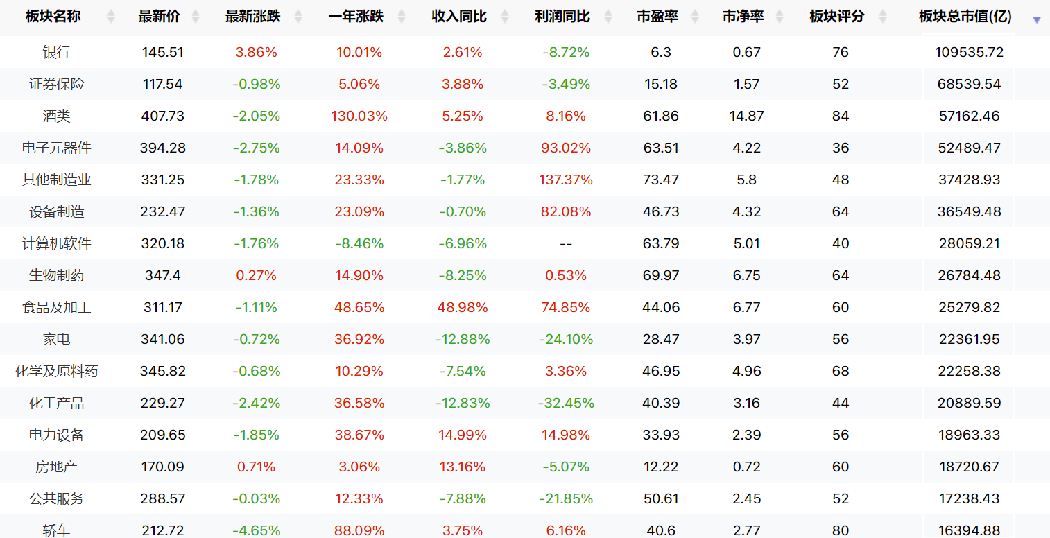 股灾式牛市！看多银行！