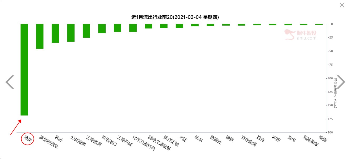 北向资金持续增仓，这个低估板块已经启动！