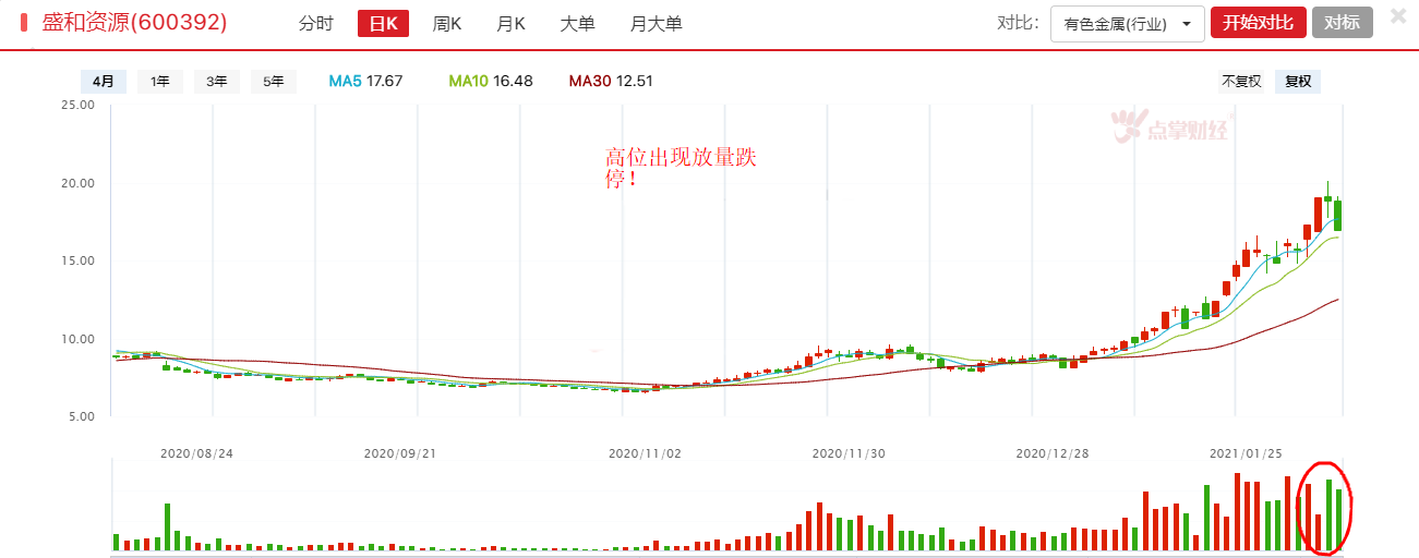 市场依旧冰火两重天！年前怎么走？