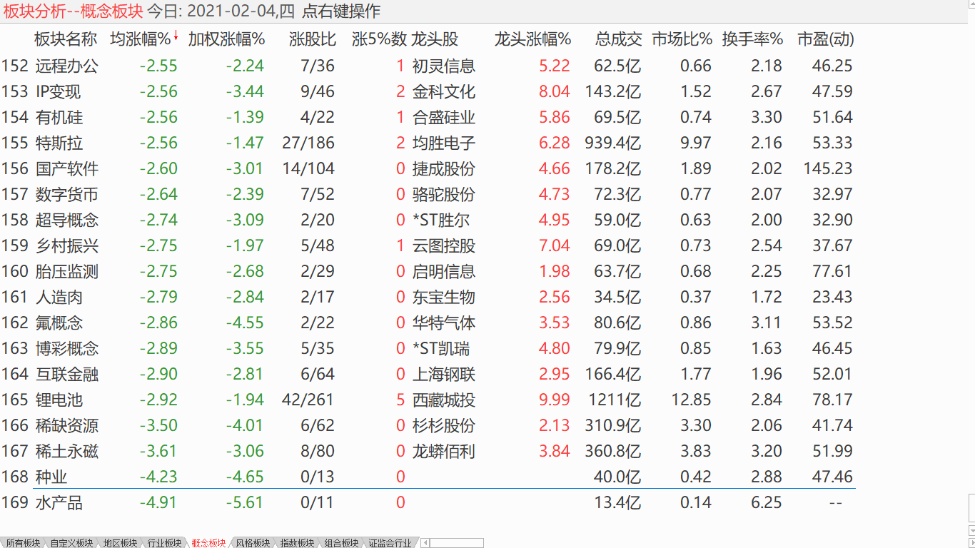 【收盘综述】 美股又见新高