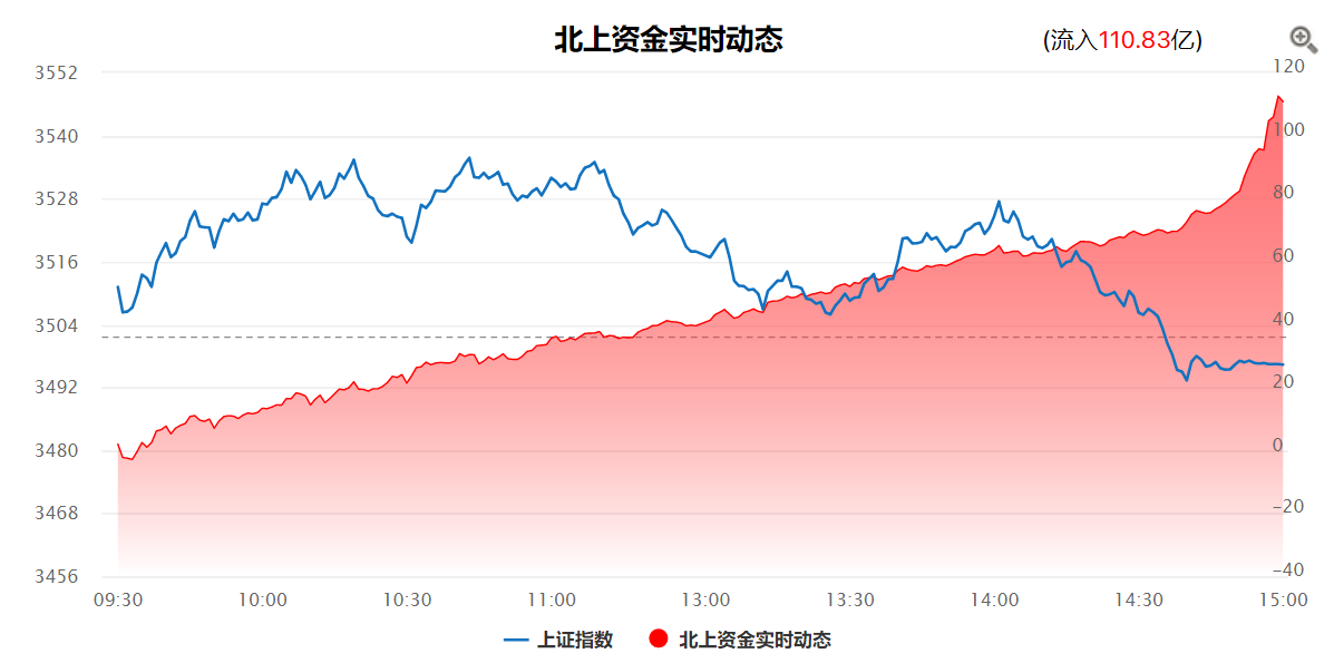 股灾式牛市！看多银行！