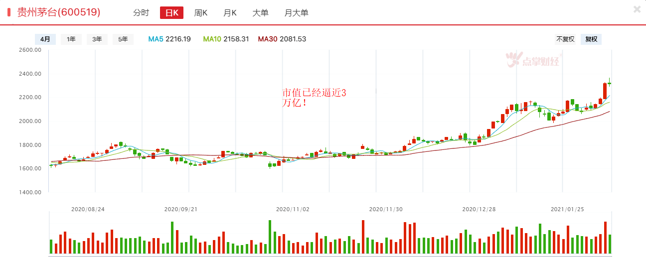 市场依旧冰火两重天！年前怎么走？