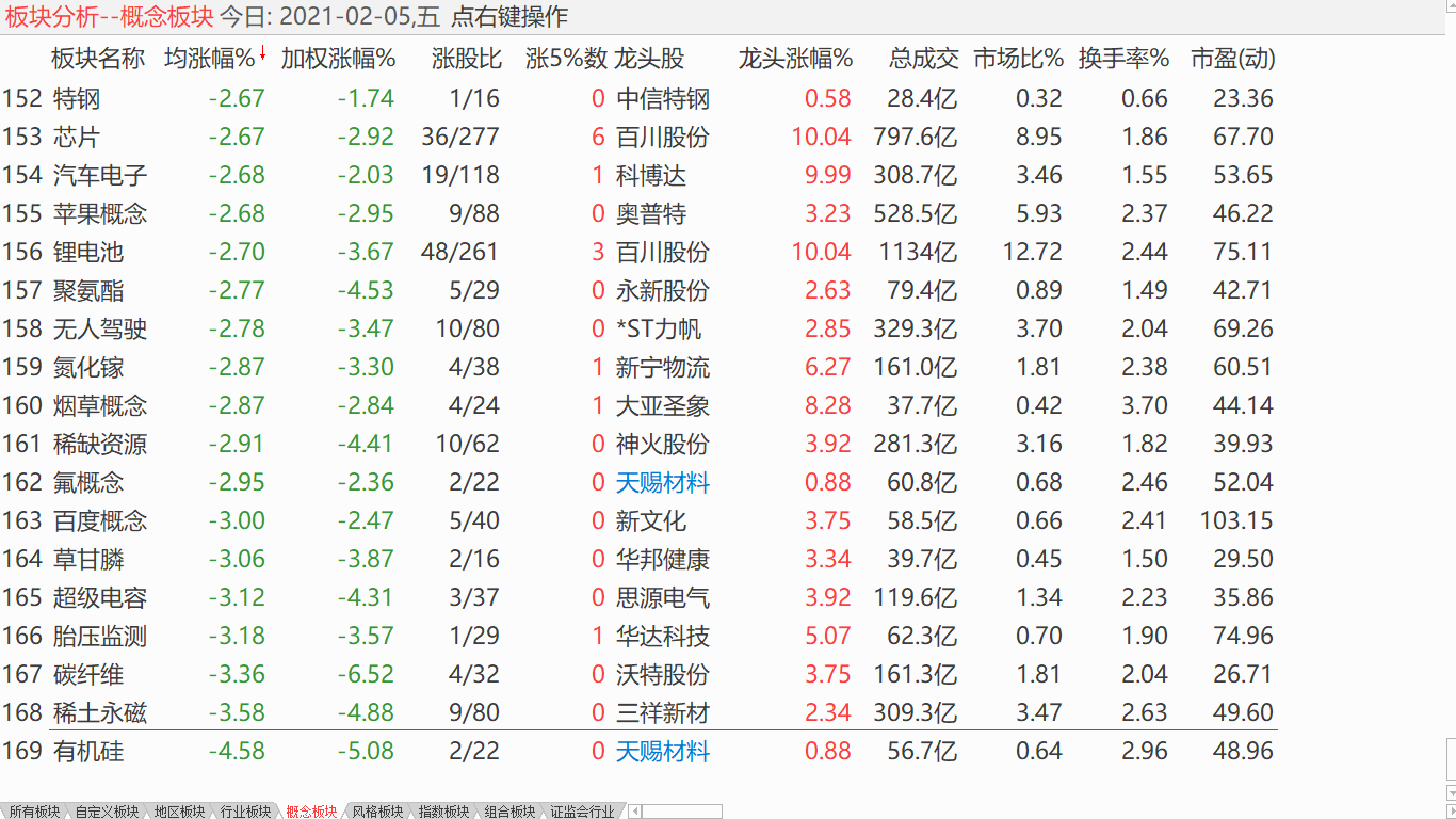 【收盘综述】 美股又创纪录