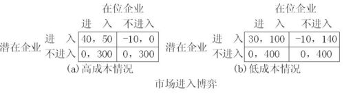 不完全信息博弈