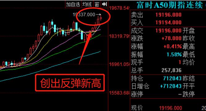 北向流入超百亿