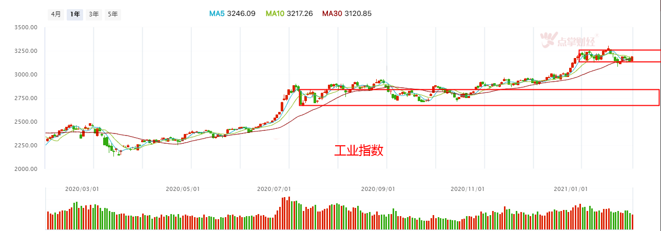 分享一篇好文——周期轮回