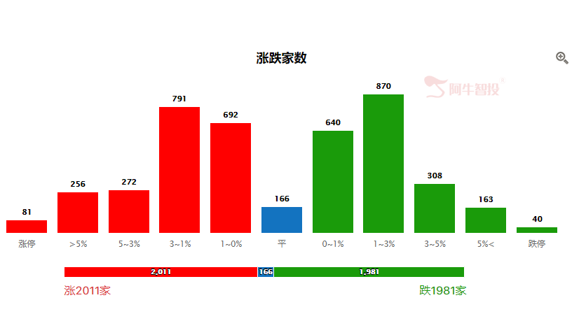 节前可以考虑这两个板块的参与机会