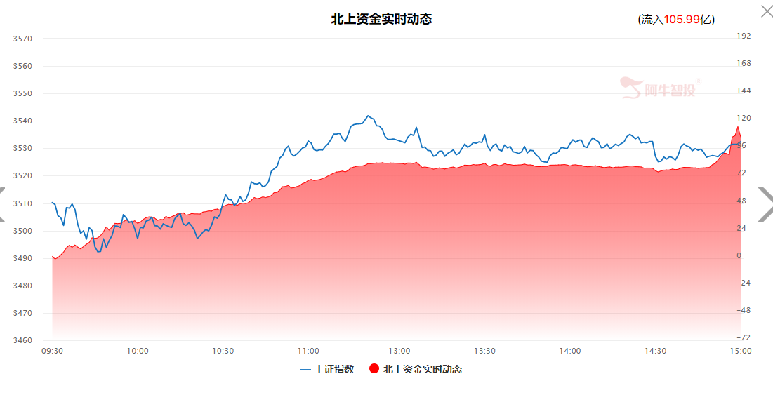 抱团的根基要动摇？调仓哪里会安全？