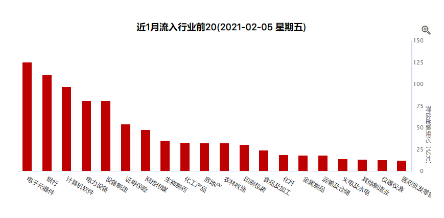 节前可以考虑这两个板块的参与机会