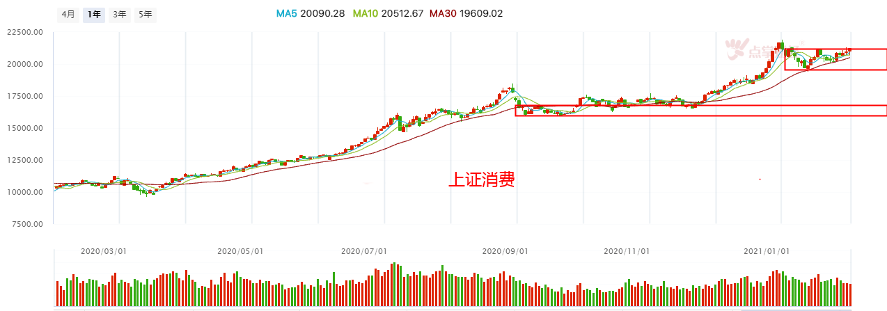 分享一篇好文——周期轮回