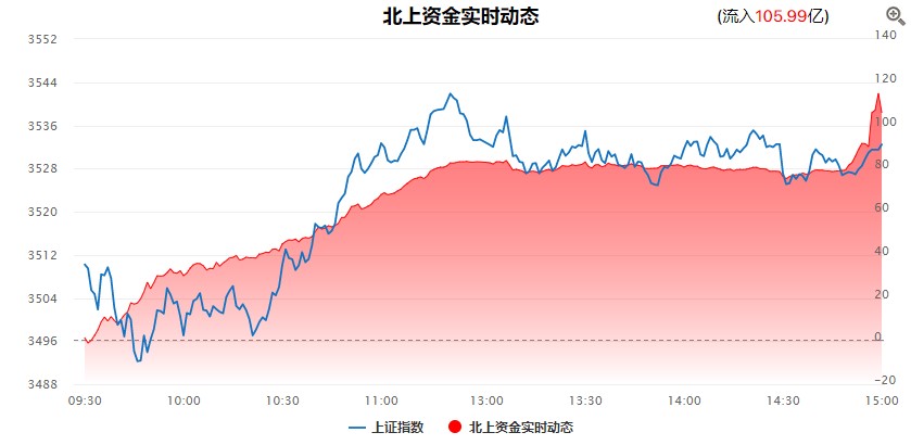 节后市场上涨概率大，控仓持股过节为主