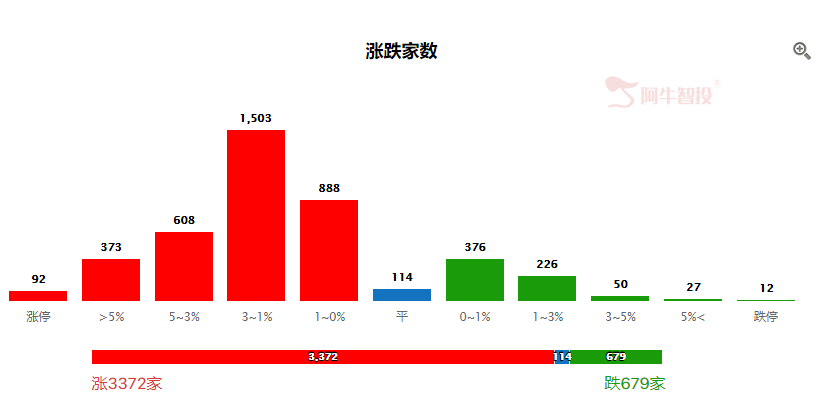 外资持仓最多的小市值股票名单！