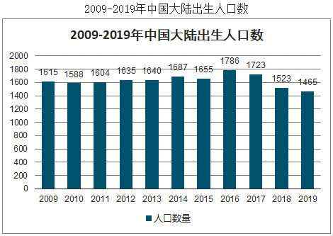 2020年，谁“吃掉了”460万新生儿？