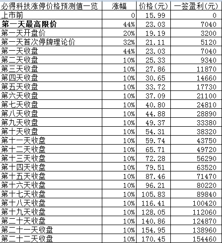 新股日报：节前最后3股申购5股上市，有只发行价超75元