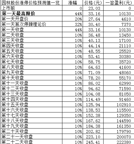 新股日报：节前最后3股申购5股上市，有只发行价超75元