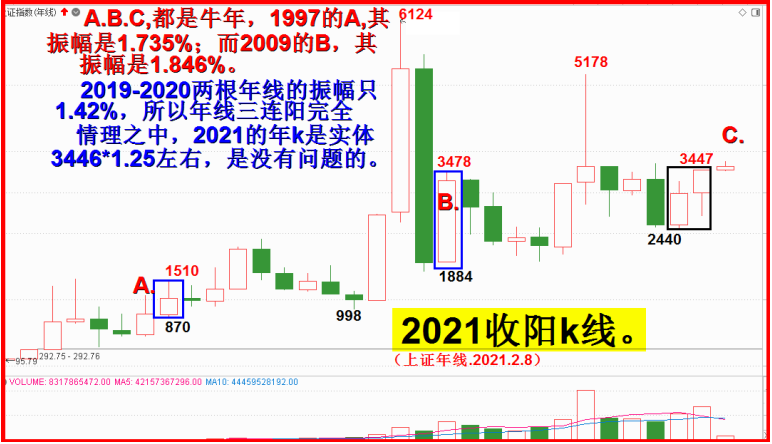 建党百年逢牛年，敢不涨乎？！