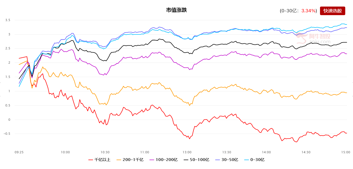 抱团资产群崩，如何在北向资金的流向中寻找机会？