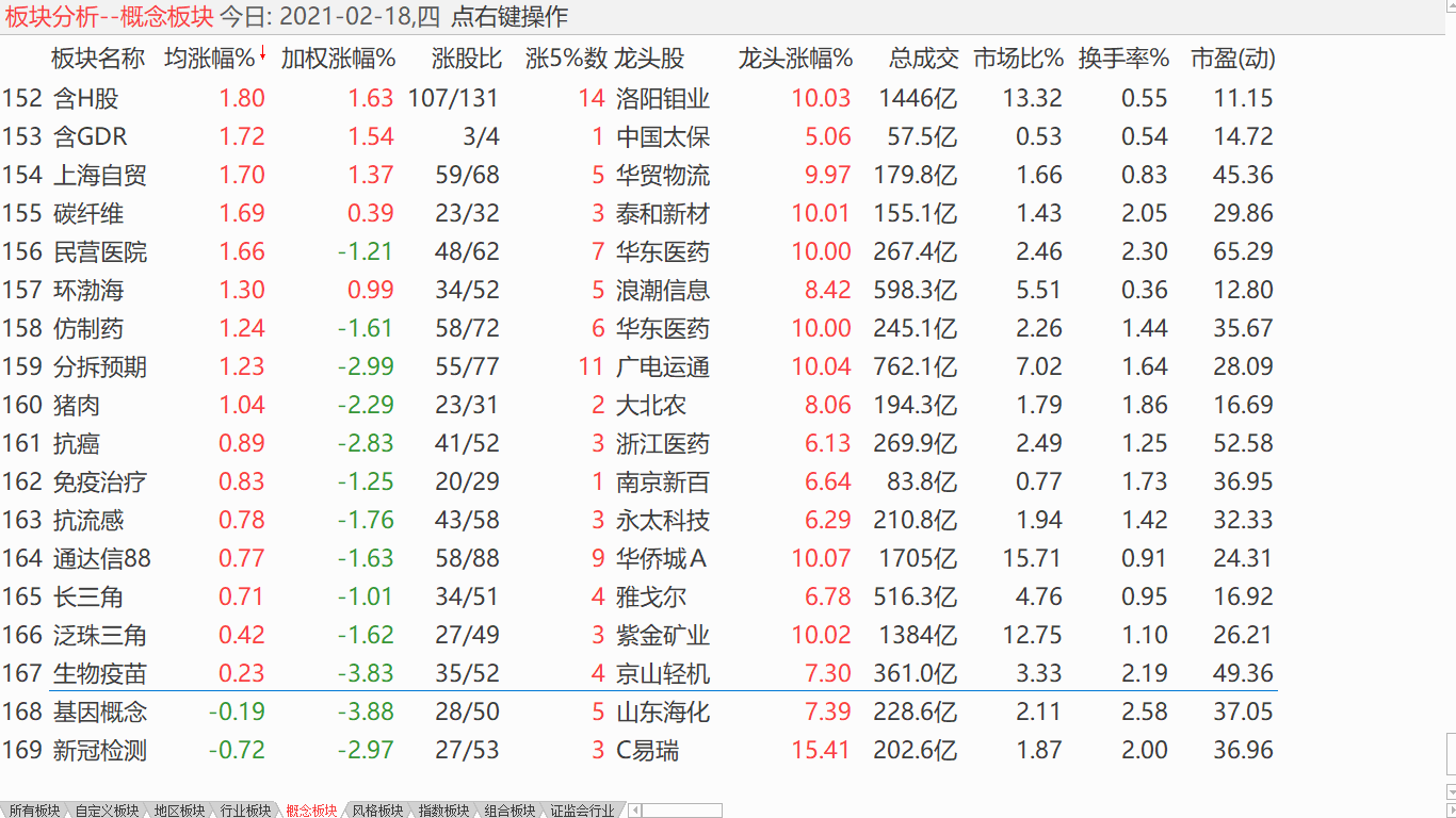 【收盘综述】 大盘冲破纪录