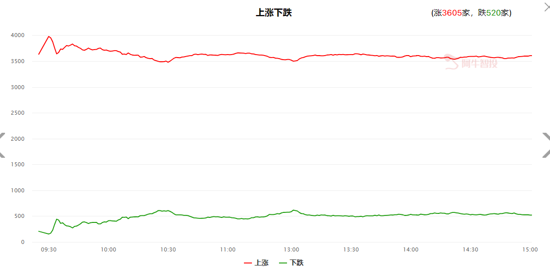 指数虽回落，但个股机会将被全面激活！！！