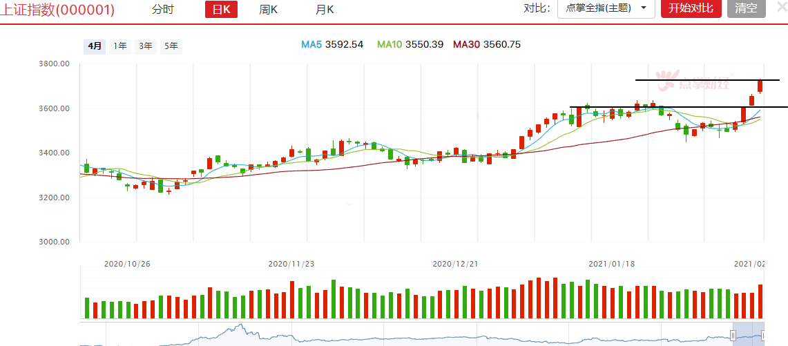 指数虽回落，但个股机会将被全面激活！！！