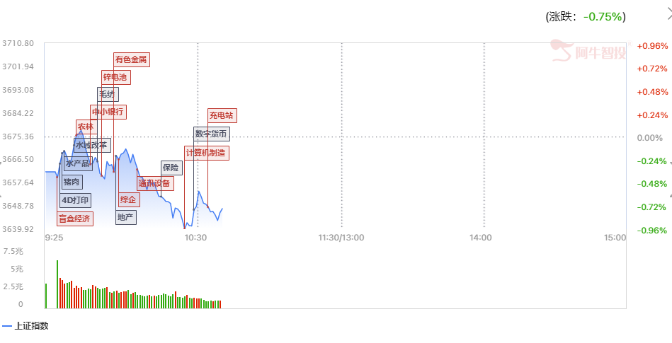 金色十点半：抱团股资金出逃，行情加速分化