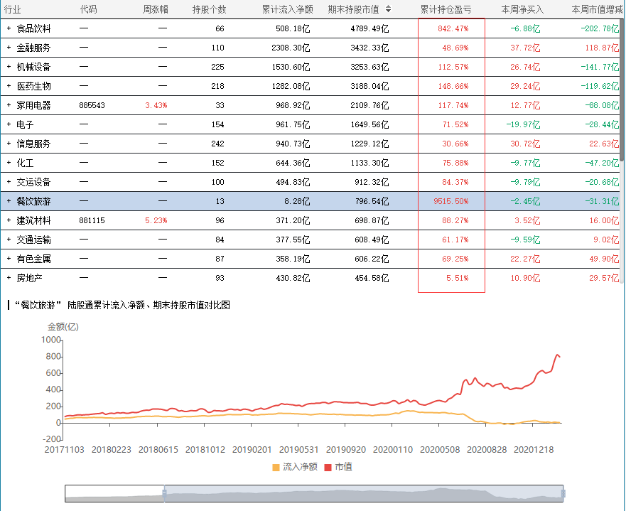 一起来抄北向资金的作业吧