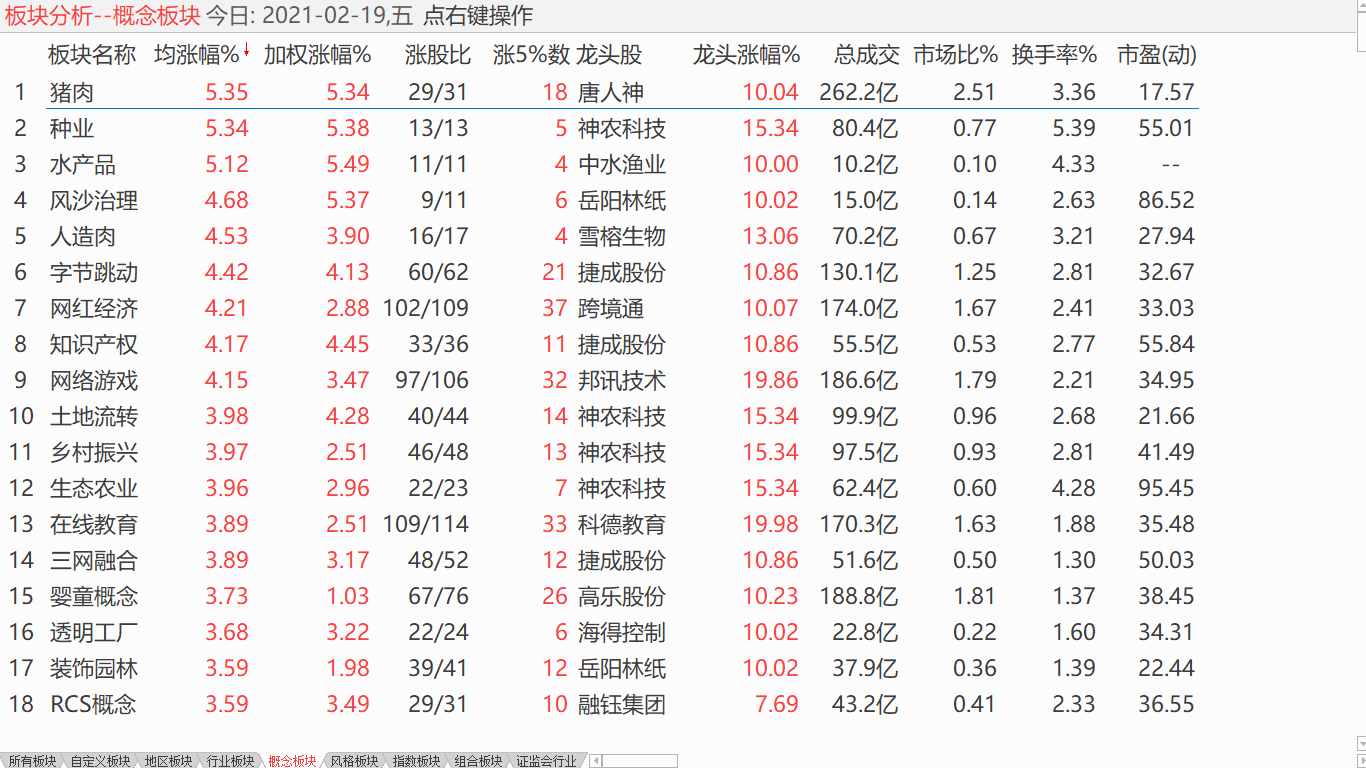 【收盘综述】 中股调整震荡