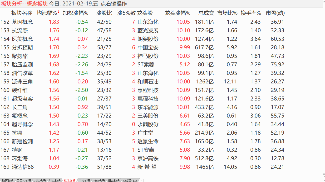 【收盘综述】 中股调整震荡