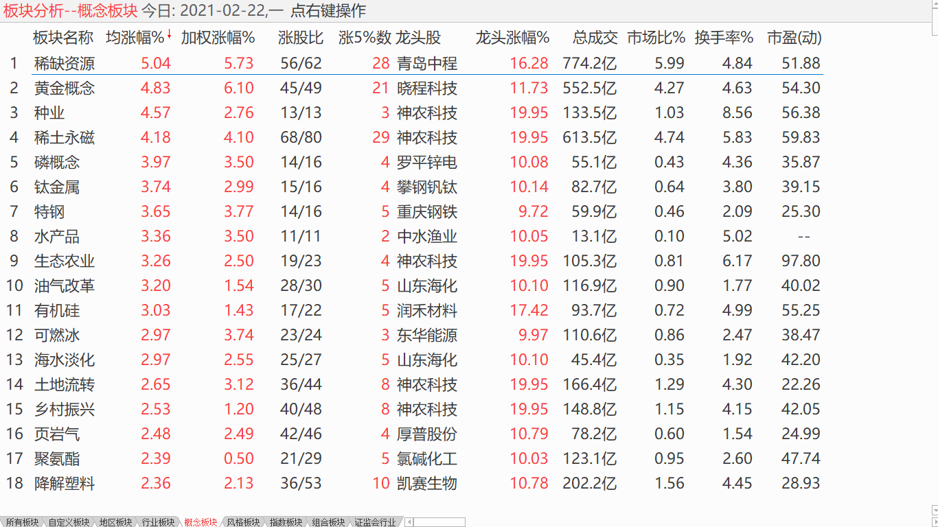 规避权重“抱团” 加仓小盘标的