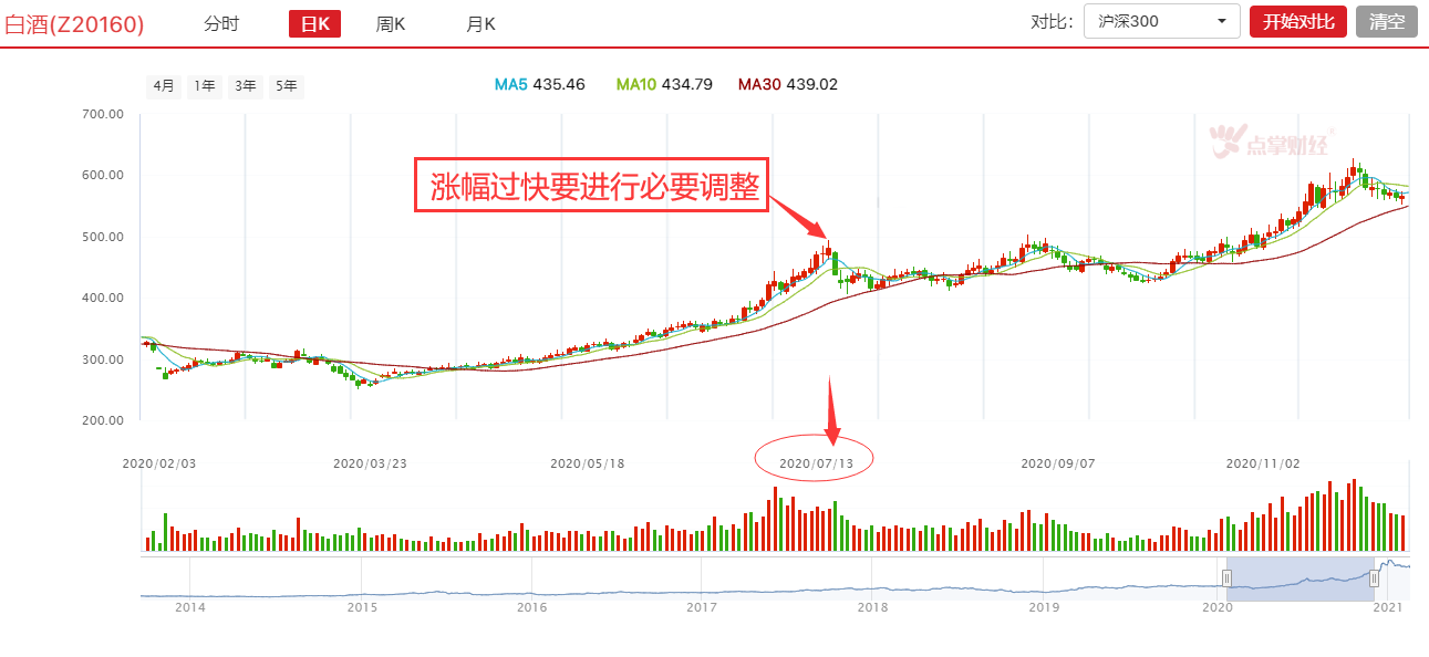 如何来解读当前的周期板块机会