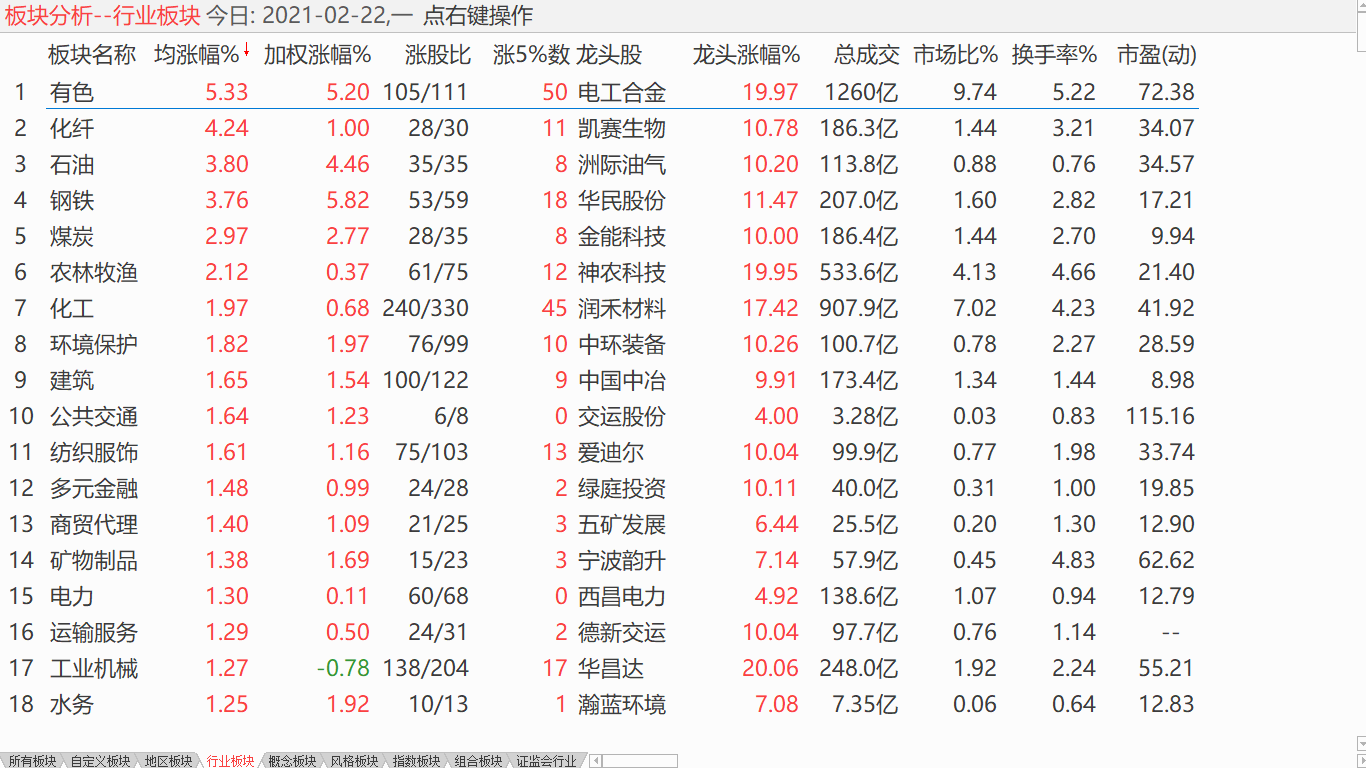 规避权重“抱团” 加仓小盘标的