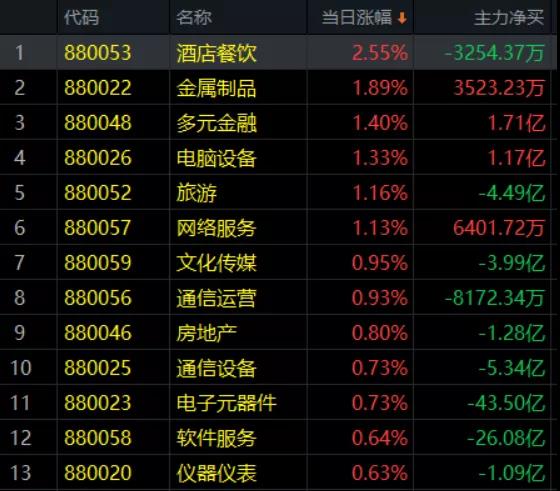 2.24收评|突发大事件！A股港股齐惊魂！