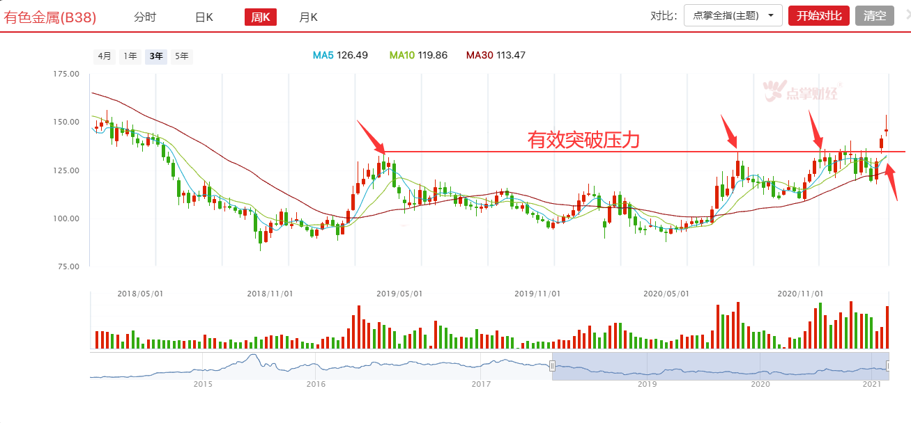 调整形势再次强化，分化行情下这几个板块更安全