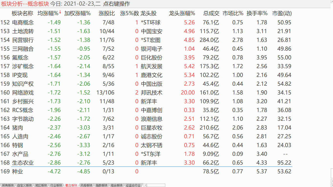 小盘震荡求稳 逢低加至中仓