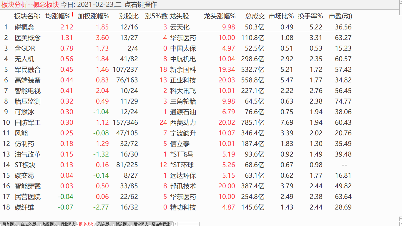 小盘震荡求稳 逢低加至中仓