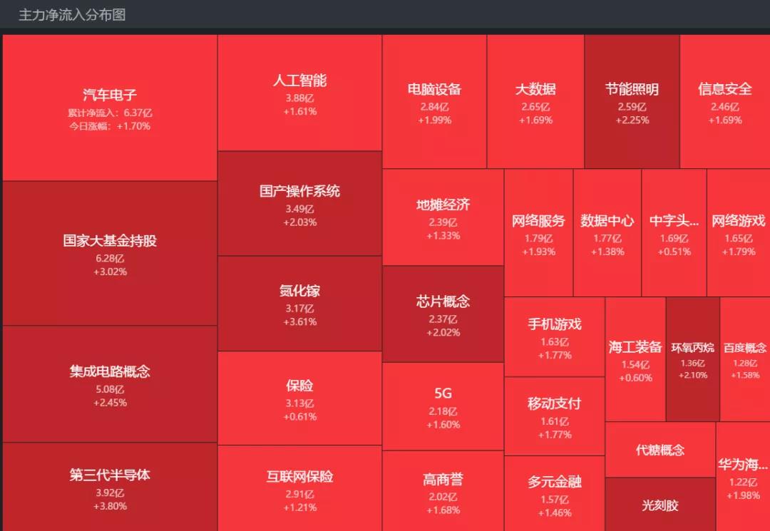 2.24午评|保守与激进？哪个更适合你？