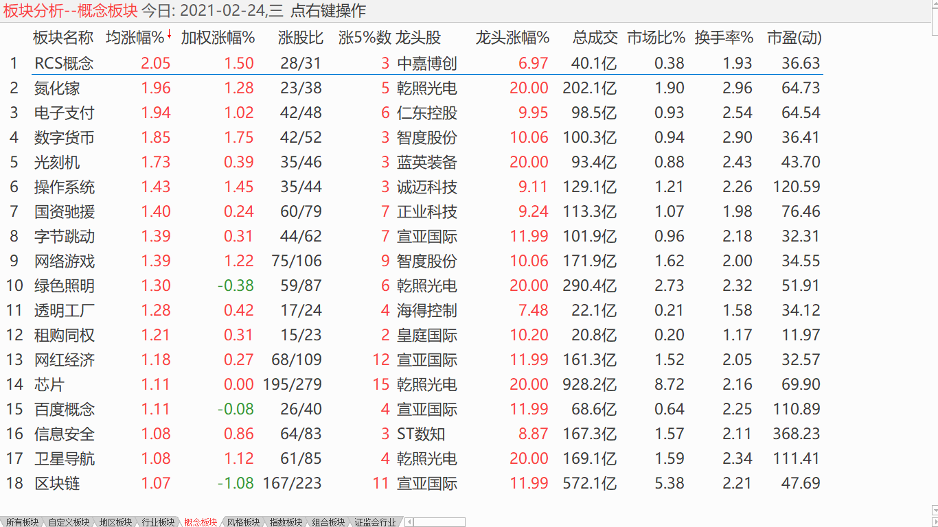 【收盘综述】 大盘深度调整